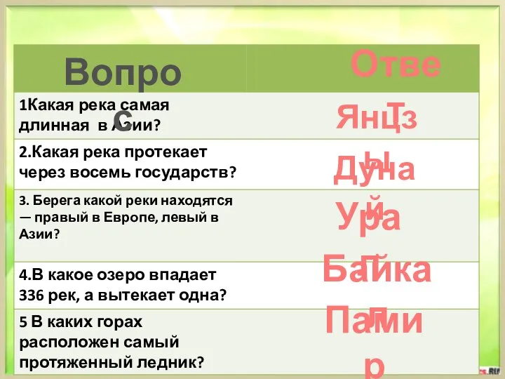 Вопрос Ответ Янцзы Дунай Урал Байкал Памир