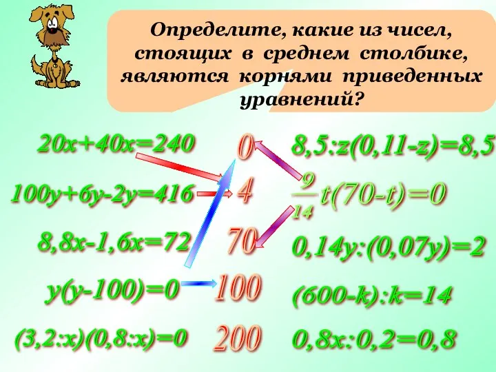 20х+40х=240 100у+6у-2у=416 8,8х-1,6х=72 у(у-100)=0 (3,2:х)(0,8:х)=0 Определите, какие из чисел, стоящих в