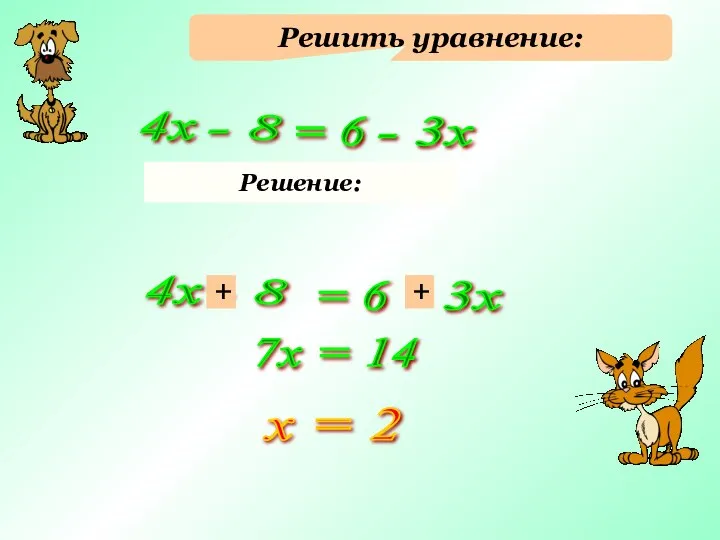 Решить уравнение: 4х - 8 = 6 - 3х Решение: 4х