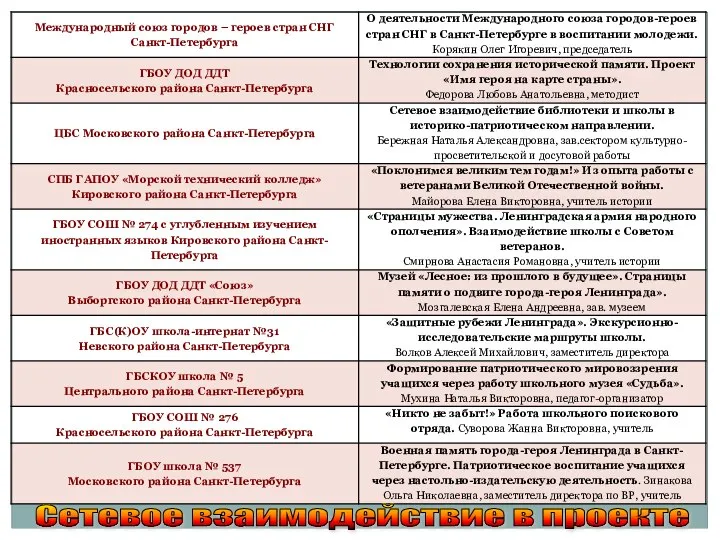 Сетевое взаимодействие в проекте