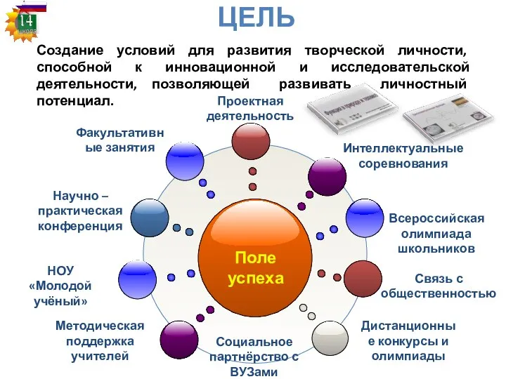 ЦЕЛЬ Создание условий для развития творческой личности, способной к инновационной и