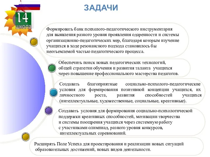 Создавать условия для формирования социально-психологической поддержки креативных способностей, мотивации творчества и