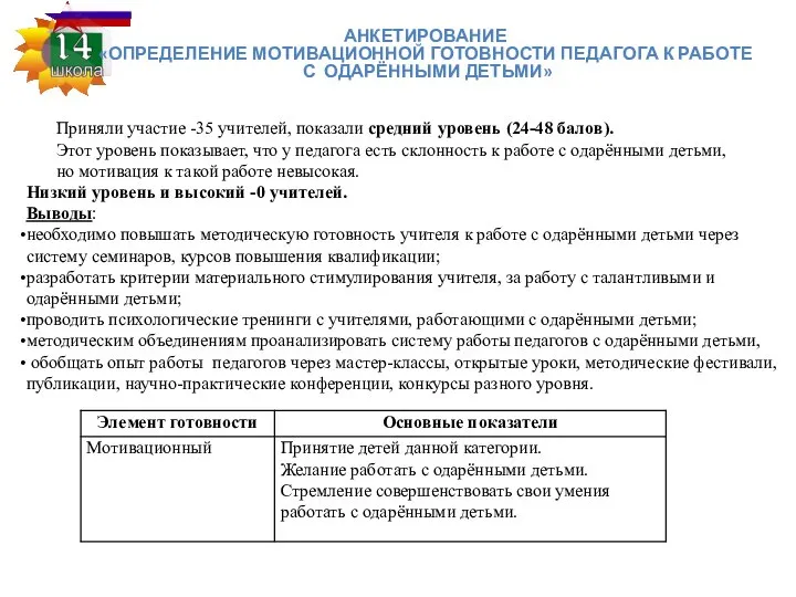 АНКЕТИРОВАНИЕ «ОПРЕДЕЛЕНИЕ МОТИВАЦИОННОЙ ГОТОВНОСТИ ПЕДАГОГА К РАБОТЕ С ОДАРЁННЫМИ ДЕТЬМИ» Приняли