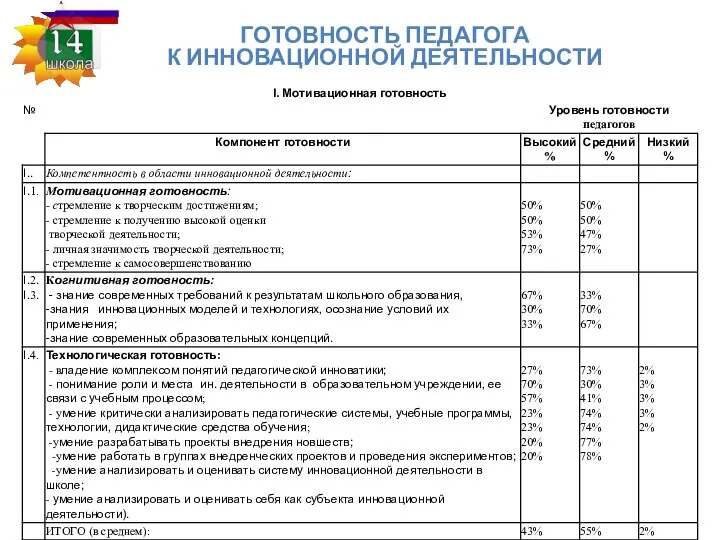 ГОТОВНОСТЬ ПЕДАГОГА К ИННОВАЦИОННОЙ ДЕЯТЕЛЬНОСТИ