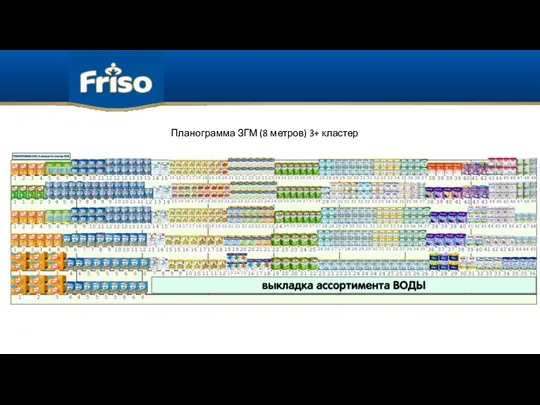 Планограмма ЗГМ (8 метров) 3+ кластер
