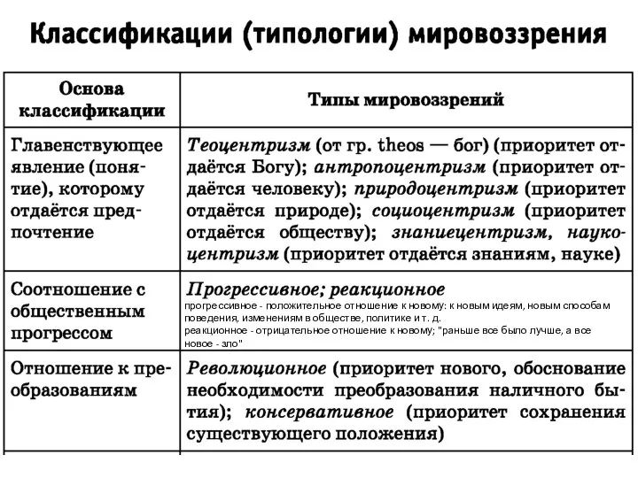 прогрессивное - положительное отношение к новому: к новым идеям, новым способам