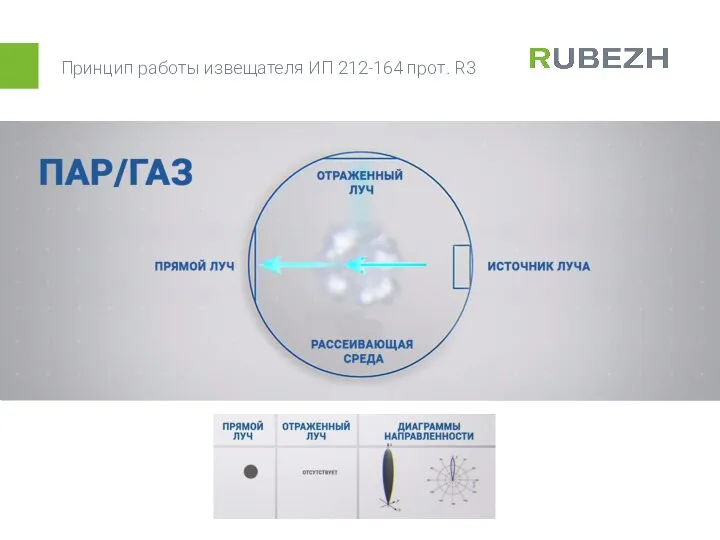 Принцип работы извещателя ИП 212-164 прот. R3