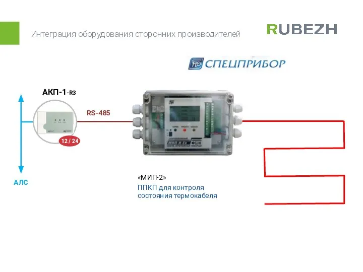 Интеграция оборудования сторонних производителей АКП-1 АЛС RS-485