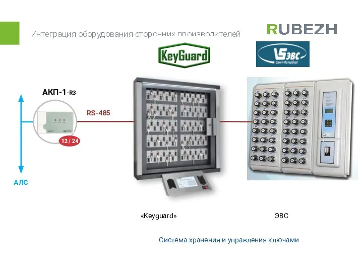 Интеграция оборудования сторонних производителей АКП-1 АЛС RS-485 «Keyguard» Система хранения и управления ключами ЭВС