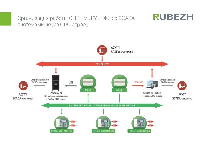 Организация работы ОПС тм «РУБЕЖ» со SCADA-системами через OPC-сервер
