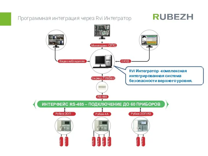 Программная интеграция через Rvi Интегратор RVI Интегратор -комплексная интегрированная система безопасности верхнего уровня.