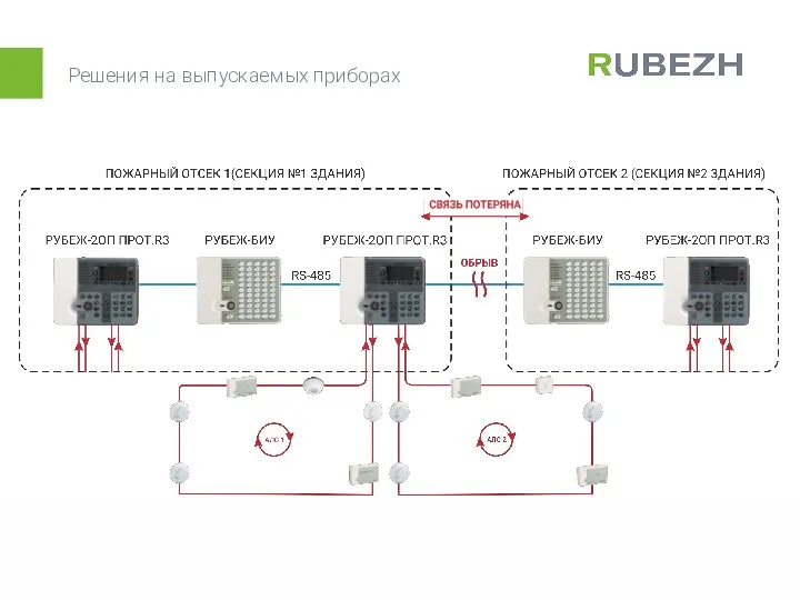 Решения на выпускаемых приборах