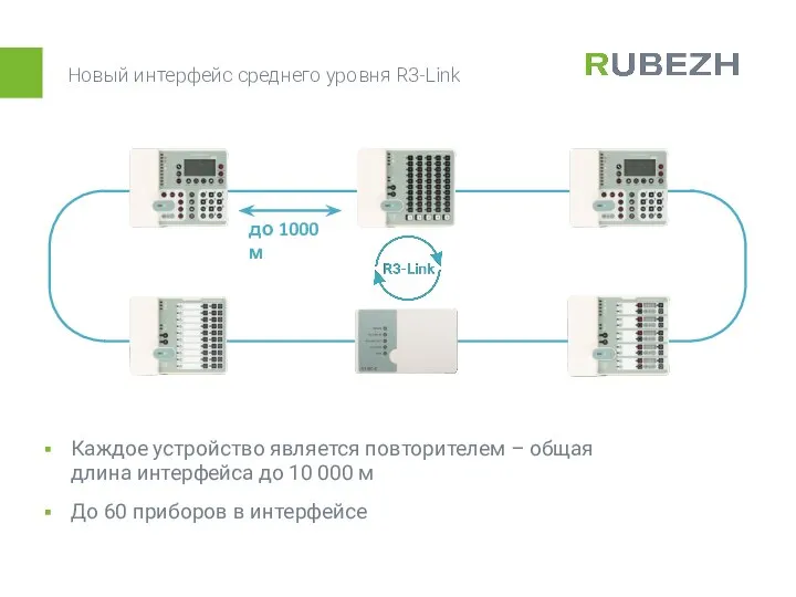 До 60 приборов в интерфейсе Каждое устройство является повторителем – общая