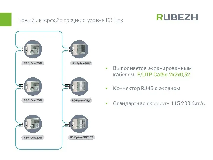 Новый интерфейс среднего уровня R3-Link Выполняется экранированным кабелем F/UTP Cat5e 2х2х0,52