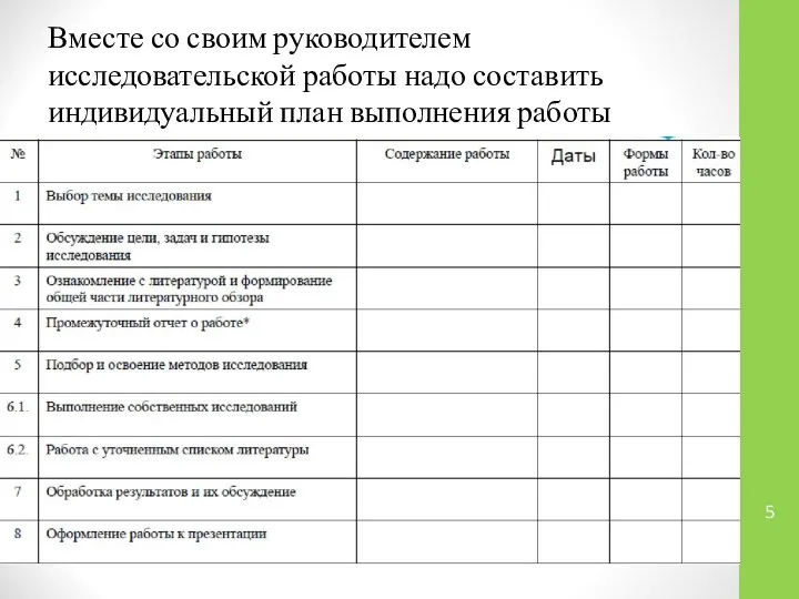 Вместе со своим руководителем исследовательской работы надо составить индивидуальный план выполнения работы