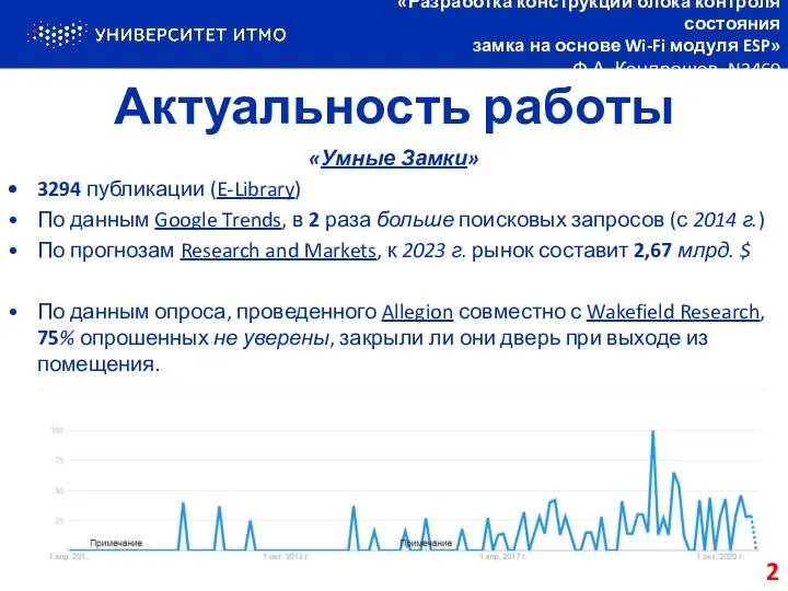 Актуальность работы «Умные Замки» 3294 публикации (E-Library) По данным Google Trends,