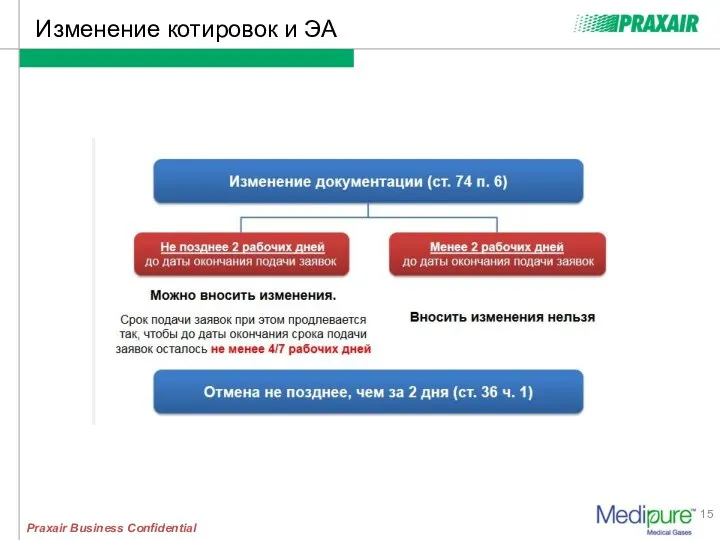 Изменение котировок и ЭА