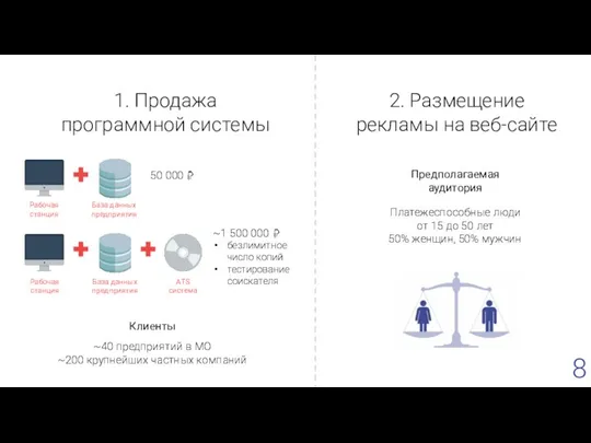 Предполагаемая аудитория Платежеспособные люди от 15 до 50 лет 50% женщин,