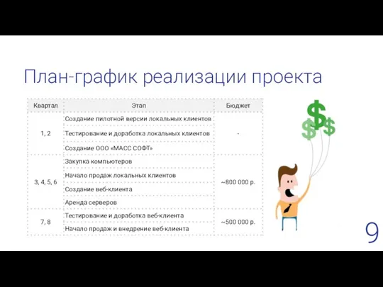 План-график реализации проекта