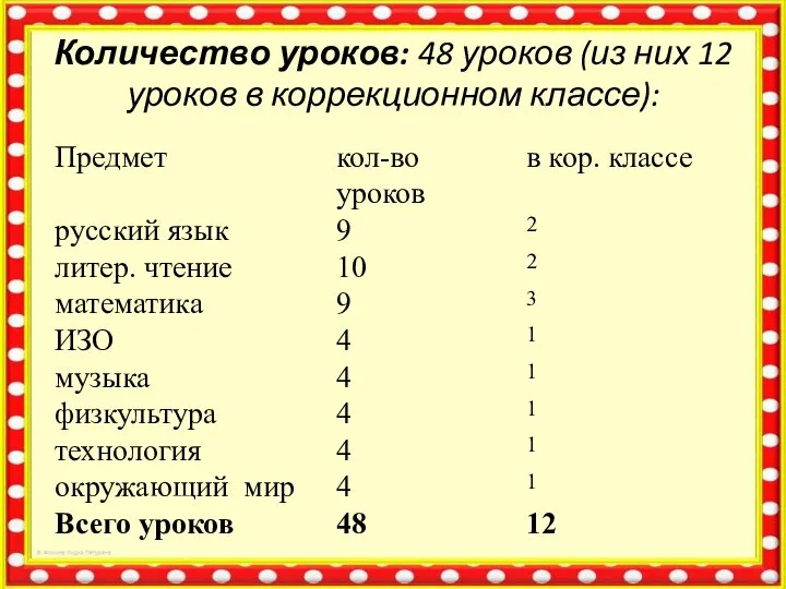 Количество уроков: 48 уроков (из них 12 уроков в коррекционном классе):