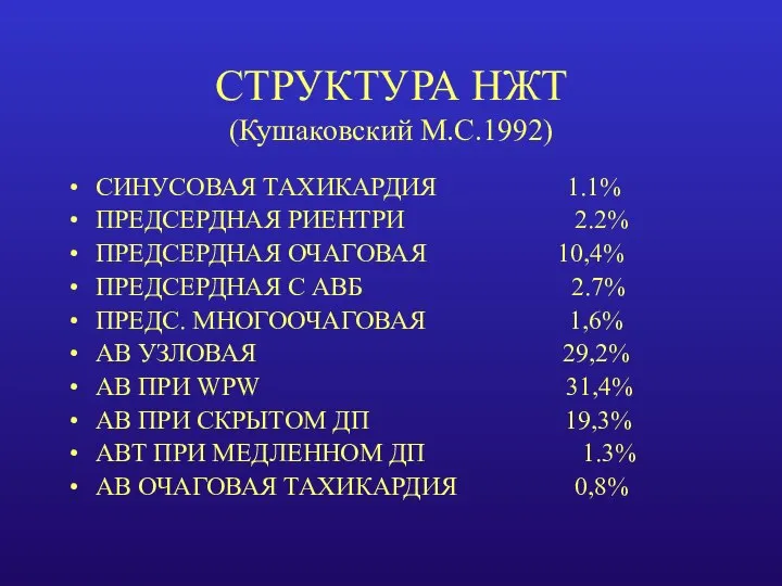 СТРУКТУРА НЖТ (Кушаковский М.С.1992) СИНУСОВАЯ ТАХИКАРДИЯ 1.1% ПРЕДСЕРДНАЯ РИЕНТРИ 2.2% ПРЕДСЕРДНАЯ