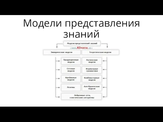 Модели представления знаний