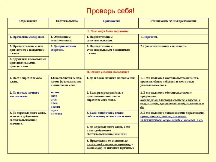 Проверь себя!