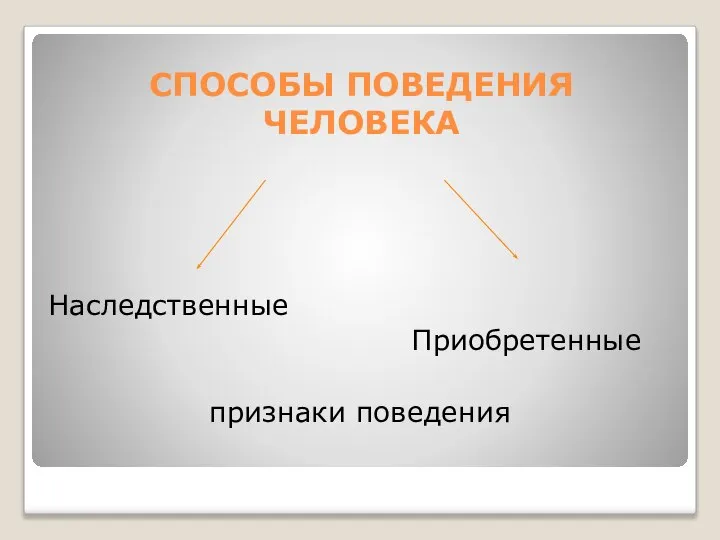 СПОСОБЫ ПОВЕДЕНИЯ ЧЕЛОВЕКА Наследственные Приобретенные признаки поведения