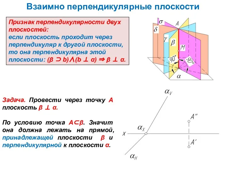 Взаимно перпендикулярные плоскости Признак перпендикулярности двух плоскостей: если плоскость проходит через