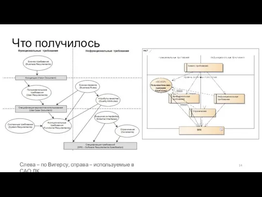 Что получилось Слева – по Вигерсу, справа – используемые в САО ЛК