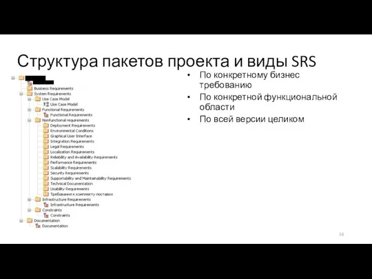 Структура пакетов проекта и виды SRS По конкретному бизнес требованию По