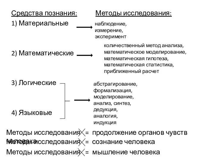 Средства познания: 1) Материальные 2) Математические 3) Логические 4) Языковые количественный