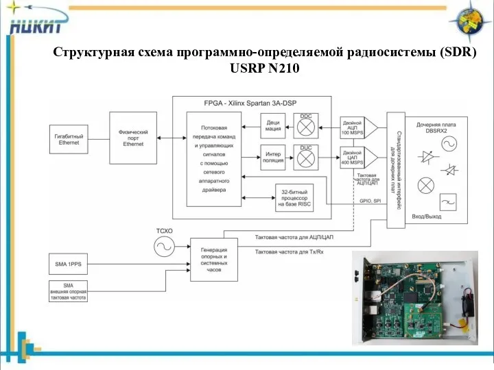 Структурная схема программно-определяемой радиосистемы (SDR) USRP N210