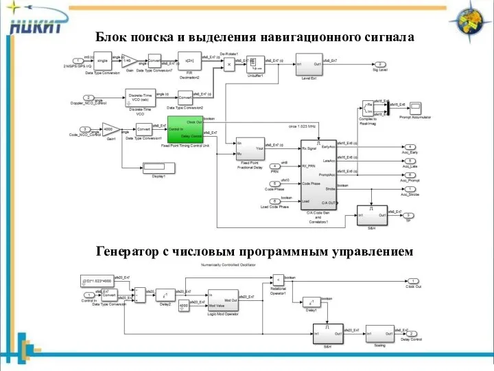 Блок поиска и выделения навигационного сигнала Генератор с числовым программным управлением