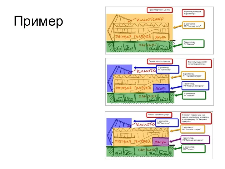 Пример