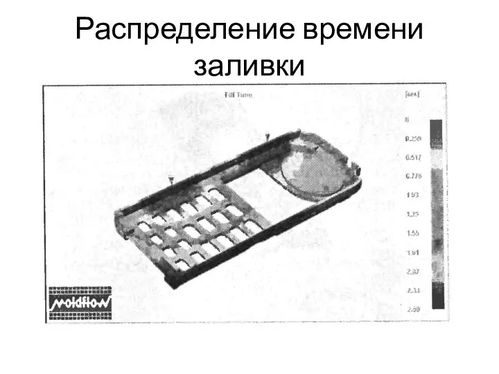 Распределение времени заливки