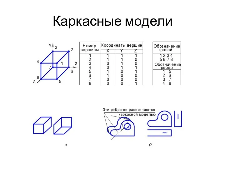 Каркасные модели