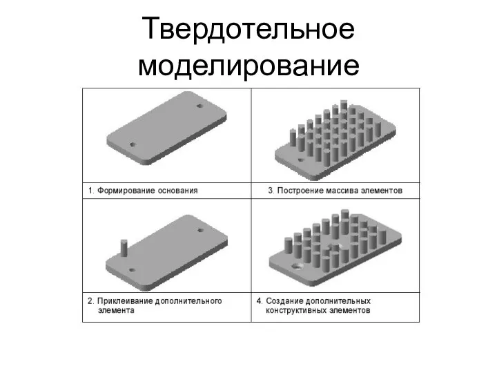 Твердотельное моделирование