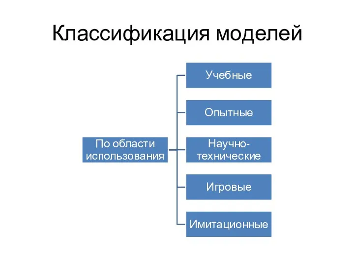 Классификация моделей