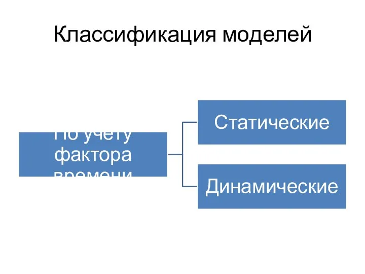 Классификация моделей