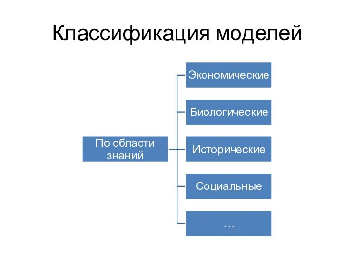 Классификация моделей