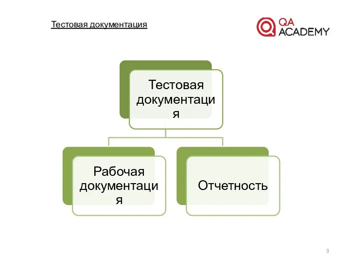 Тестовая документация