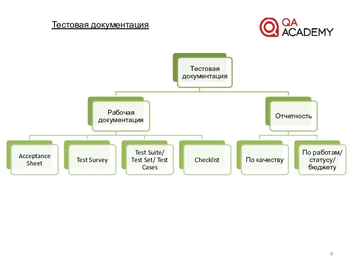 Тестовая документация