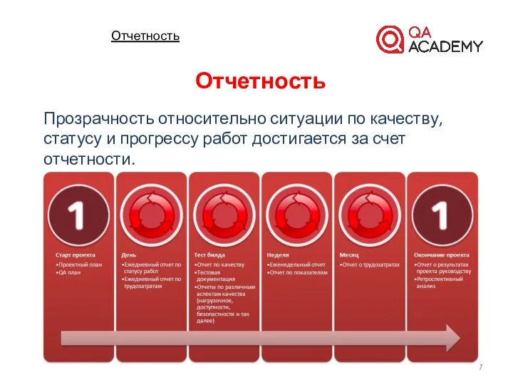 Отчетность Отчетность Прозрачность относительно ситуации по качеству, статусу и прогрессу работ достигается за счет отчетности.