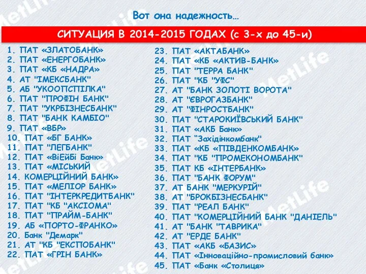 Вот она надежность… СИТУАЦИЯ В 2014-2015 ГОДАХ (с 3-х до 45-и)