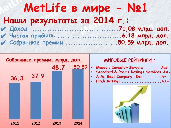 MetLife в мире - №1 Наши результаты за 2014 г.: Доход