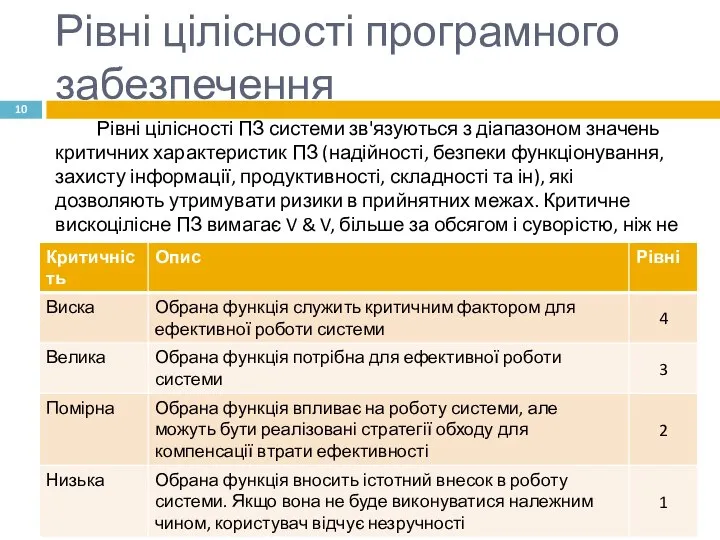 Рівні цілісності програмного забезпечення Рівні цілісності ПЗ системи зв'язуються з діапазоном