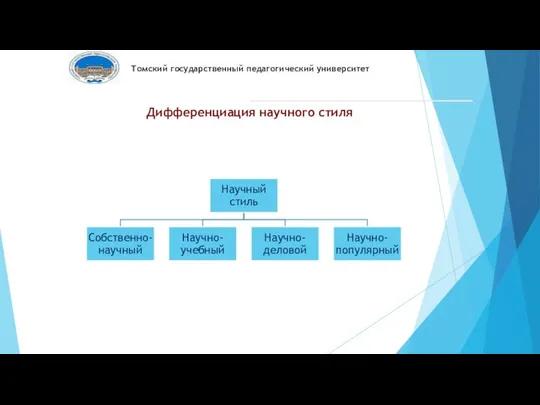 Дифференциация научного стиля Томский государственный педагогический университет