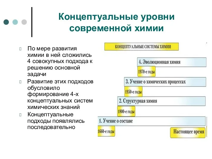 Концептуальные уровни современной химии По мере развития химии в ней сложились