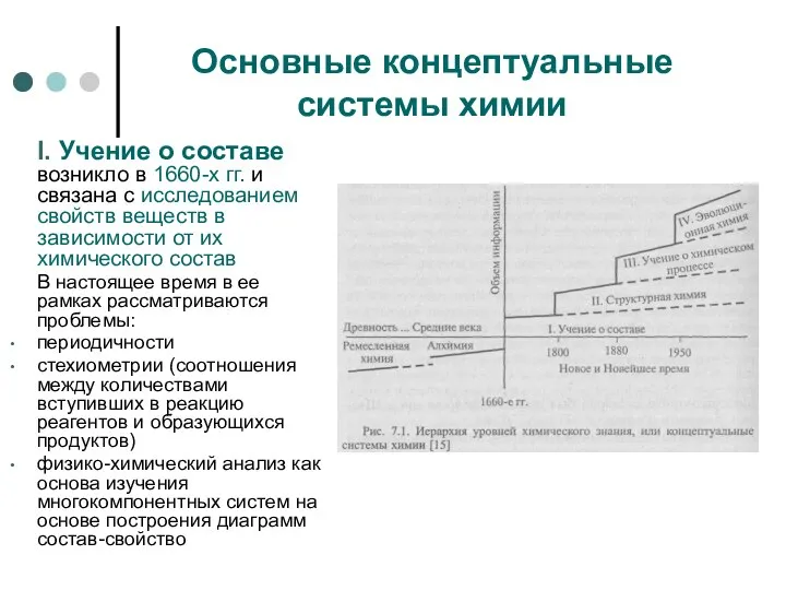 Основные концептуальные системы химии I. Учение о составе возникло в 1660-х